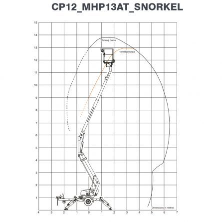 CP12_MHP13AT_SNORKEL-Working-Envelope-Flight-Pattern
