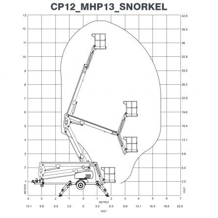CP12_MHP13_SNORKEL-Working-Envelope-Flight-Pattern