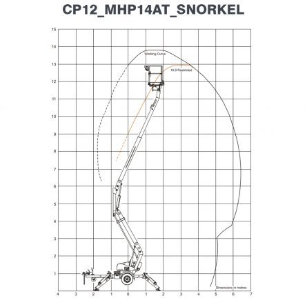 CP12_MHP14AT_SNORKEL-Working-Envelope-Flight-Pattern