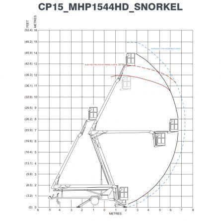 CP15_MHP1544HD_SNORKEL-Working-Envelope-Flight-Pattern