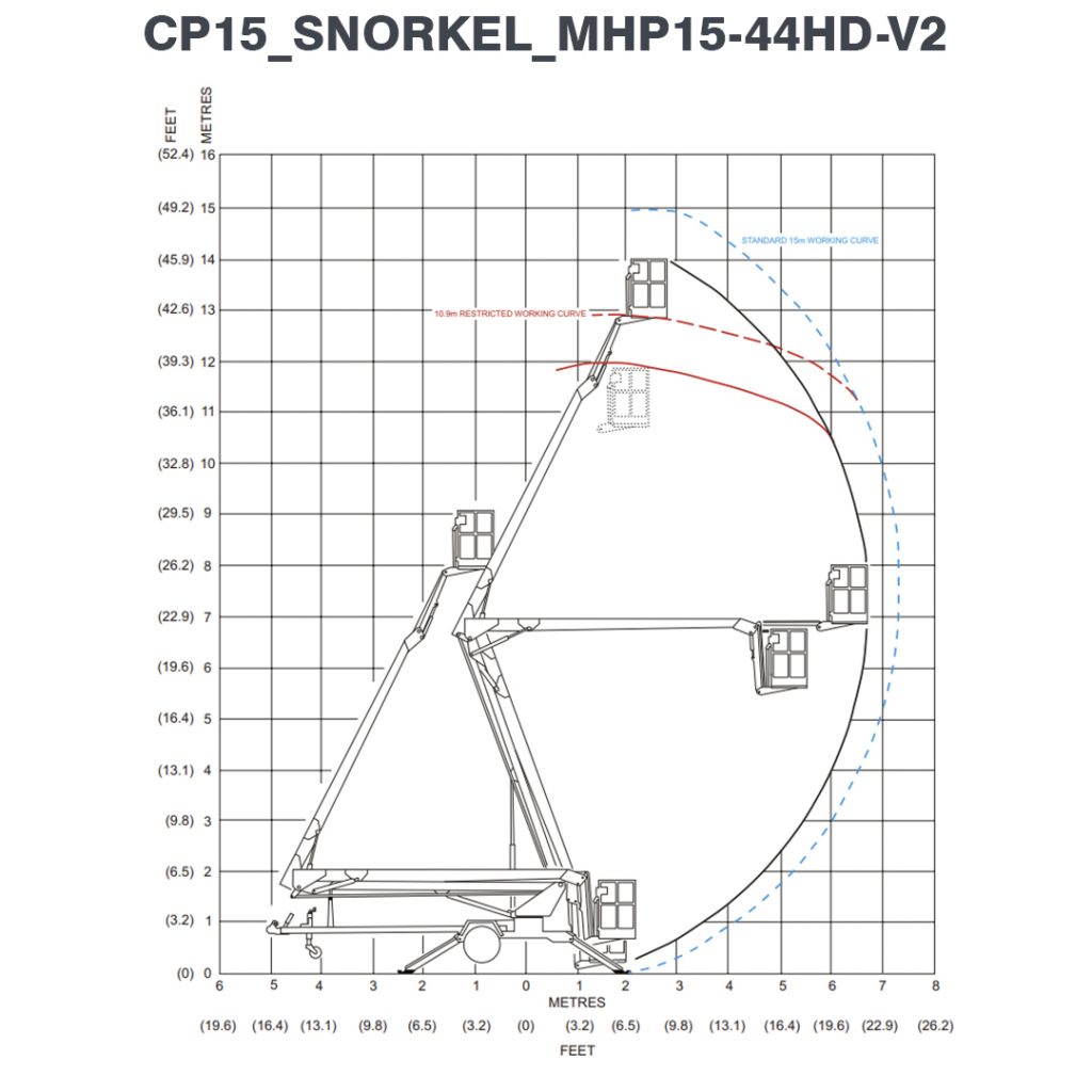 15m Cherry Pickers for Hire Master Hire
