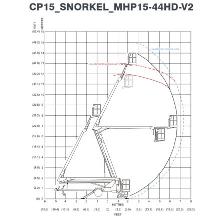 CP15_SNORKEL_MHP15-44HD-V2-Working-Envelope-Flight-Pattern