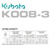 Lifting Capacity Chart