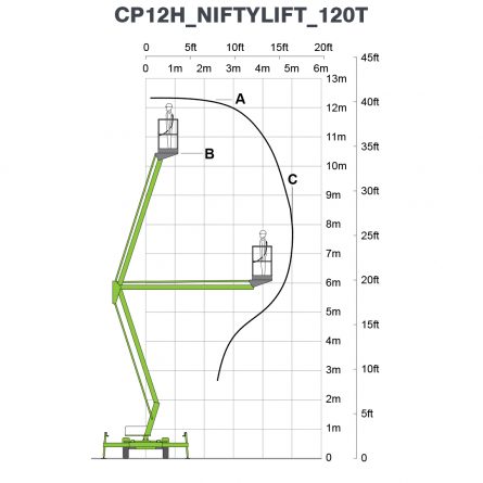 CP12H_NIFTYLIFT_120T Working-Envelope-Flight-Pattern